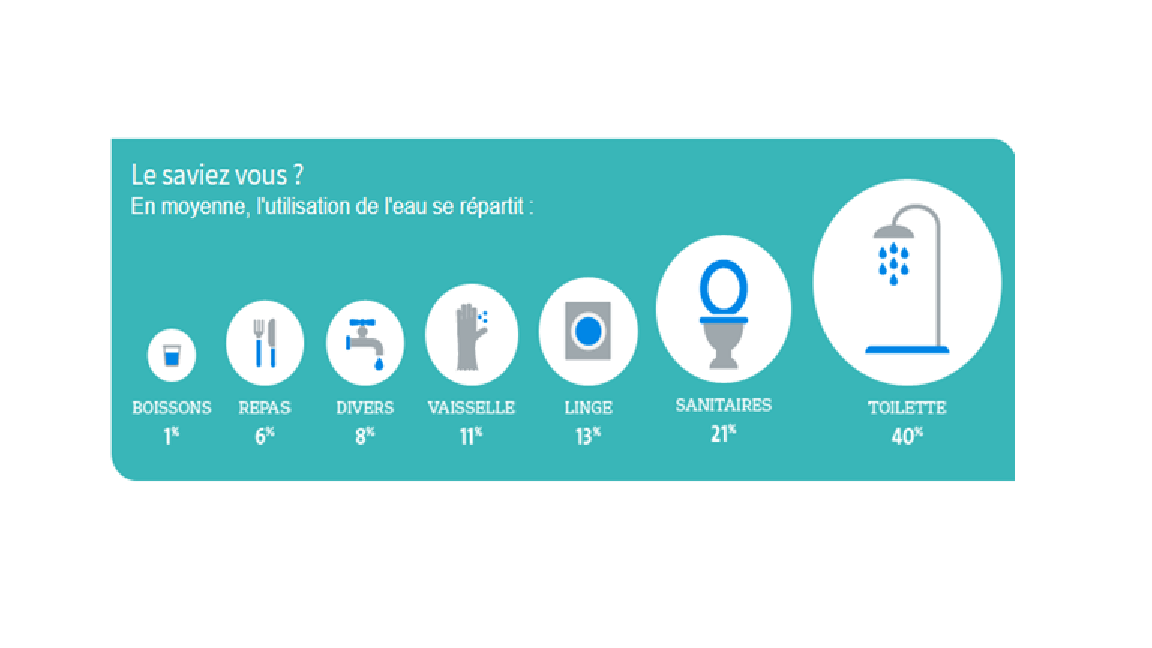 ECO GESTES 7