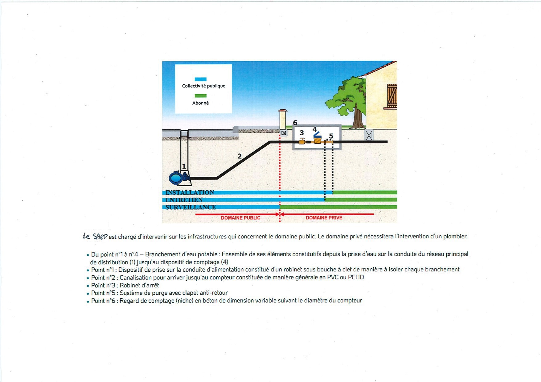 SCHEMA CIRCUIT DE L'EAU
